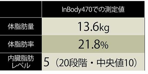 本格的な測定機で測った結果は……? イメージ