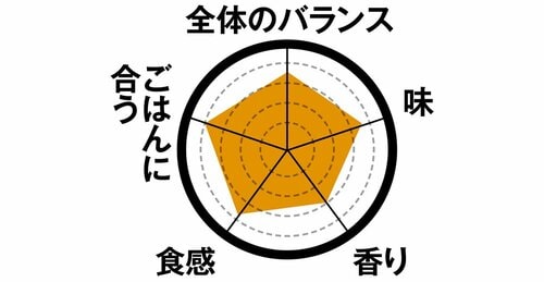 5位: 5位金のビーフシチュー香ばしく濃厚ルウのリッチな味わい