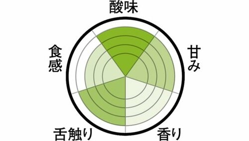 濃厚なカゴメは葉物野菜を感じる風味 イメージ