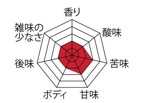 4位: 丸みを帯びたガラスの見た目がキュート! HARIO「モカ」 イメージ2