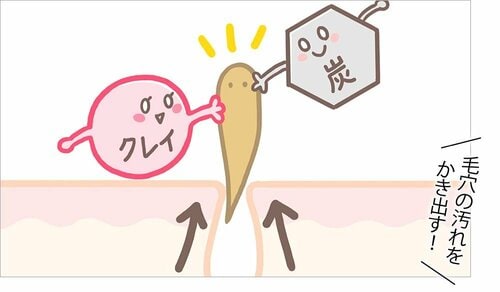 しぶとい毛穴汚れを落とすクレンジングとは? 毛穴クレンジングおすすめ イメージ