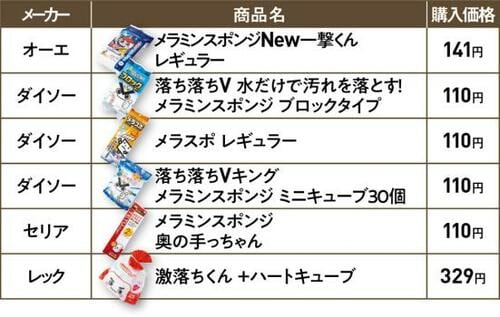 100均製品は使って大丈夫?17製品でテストしてみました イメージ7
