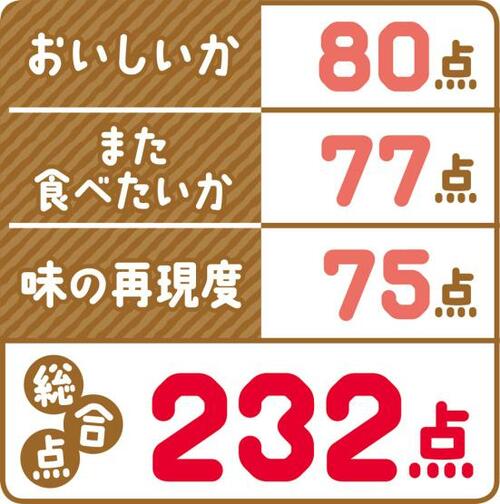 10位: しっかり塩味が味を引き締める「濃厚ほろにが塩キャラメルキャンディ」