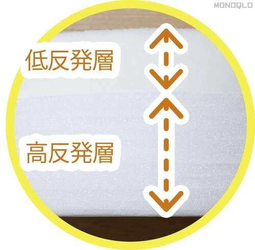 沈みにくいからデスクワーク向き フロアクッションおすすめ イメージ