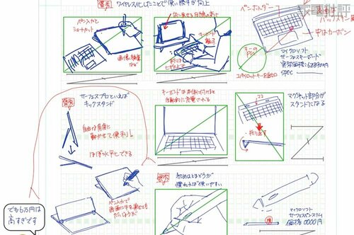 手書き入力が快適すぎます ノートパソコンおすすめ イメージ