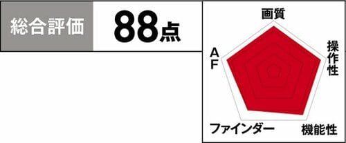 ［2位］より本格的な撮影ができる「2台目」にピッタリの一台 イメージ