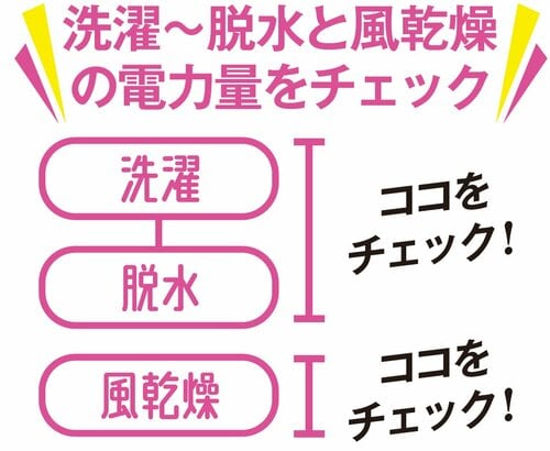 ワットモニターの数値を料金に換算 イメージ