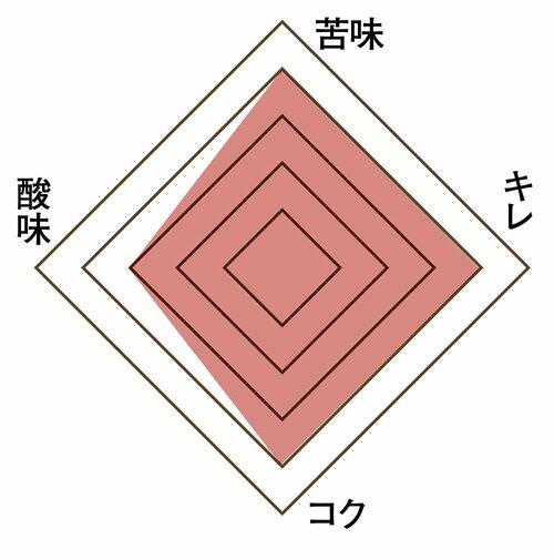 おいしさ コーヒーポーションおすすめ イメージ