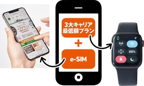 「3大キャリア縛り」を気にせずLTE版をお得に使う方法あり！ イメージ