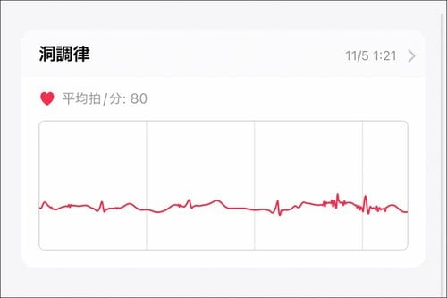 睡眠中の心拍数も記録 スマートウォッチおすすめ イメージ2