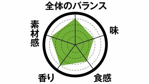 3位オリーブオイルで揚げたポテチ香りが高く塩分控えめの自然な味 イメージ2