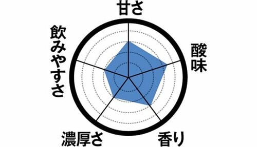 19位: 【19位】あさっり豆乳っぽい小岩井乳業の「iMUSE」 飲むヨーグルトおすすめ イメージ2
