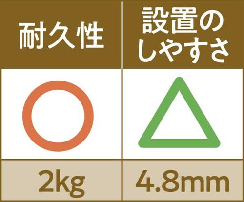 C評価: 設置のしやすさに問題そこそこ品質のフルネス