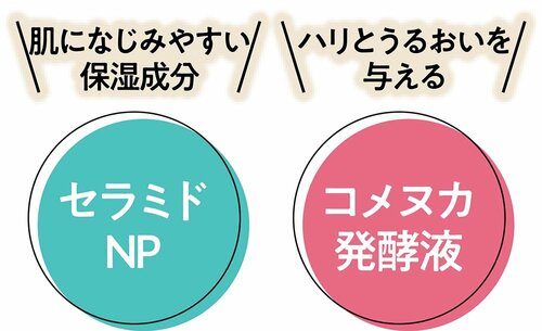 ハリとうるおいを与える成分配合 無印良品のおすすめおすすめ イメージ