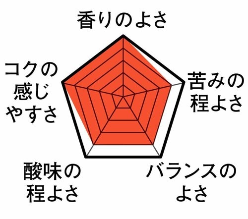 エスプレッソ：◎ 全自動エスプレッソマシンおすすめ イメージ2