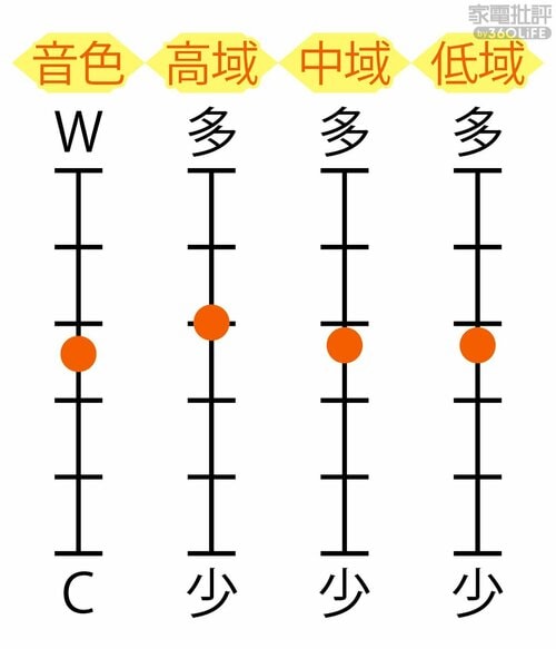 音色特性 1万円前後のヘッドホンおすすめ イメージ