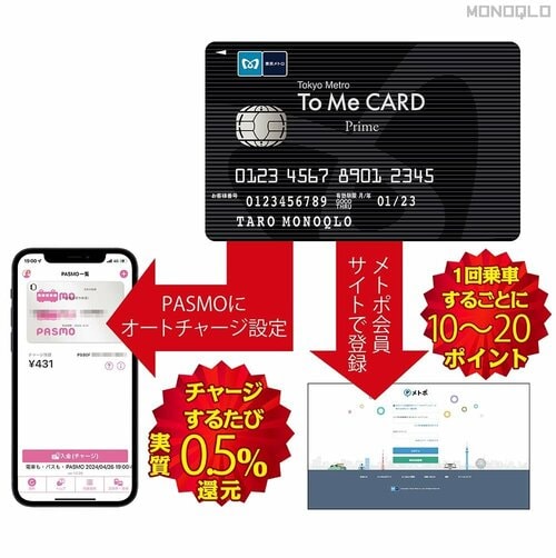 To Me CARDを持っていればさらに0.5%還元+αポイント獲得! 電車ポイントのサービス比較おすすめ イメージ