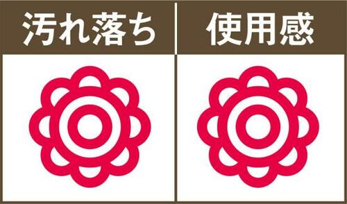 圧倒的な洗浄力でピカピカにライオン「ルックプラス」 イメージ2