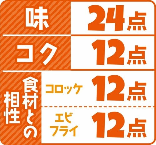 3位みなさまのお墨付き 中濃ソースお弁当にあるような馴染みのある味