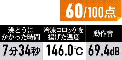 6位: 揚げ物の温度が低いままCusimax「CMIC-140B」