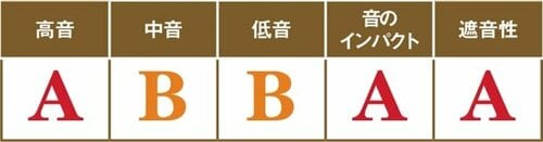 U1万円なら低音が惜しいけど秀逸なプラントロニクス Back Beat Go3 イメージ4
