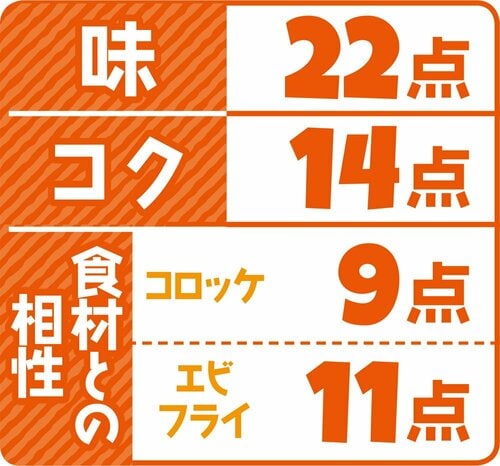 5位: 5位はタカハシソース 中濃ソースかけてもかけても物足りない