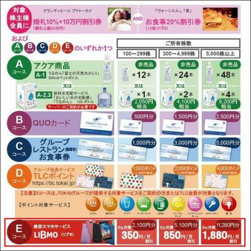 【特徴② 株主優待】敷居は高いが株主優待で月額料金がグンっと下がる!