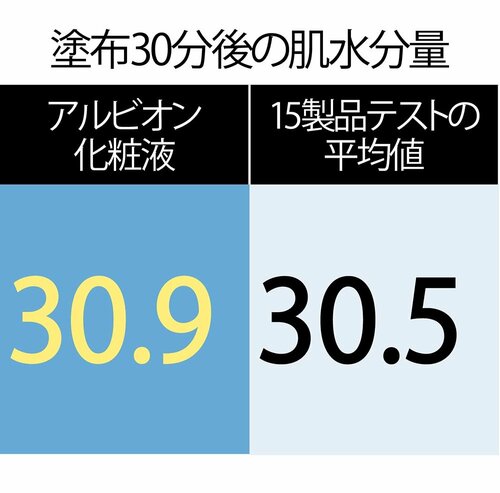 保湿力は化粧水と変わらず イメージ