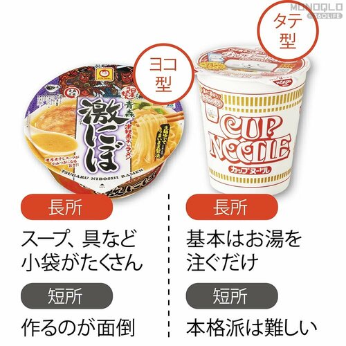 タテ型とヨコ型の違いは? カップラーメンおすすめ イメージ