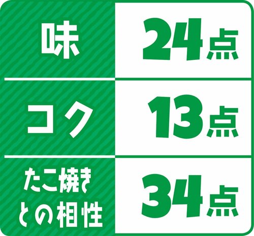 7位: 7位はオタフクソース たこ焼ソースだしと醤油味が強めで和風の味わい