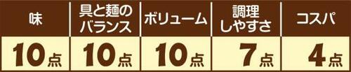 ［ラーメン編：第2位］日清食品 日清炒め技味噌らーめん イメージ