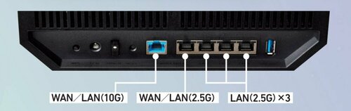 搭載ポート Wi-Fiルーターおすすめ イメージ