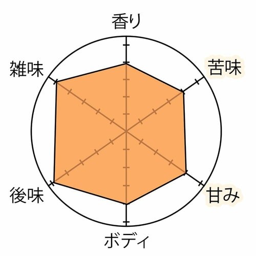 ドリップ式の持ち味を発揮した味わい アイスコーヒーメーカーおすすめ イメージ