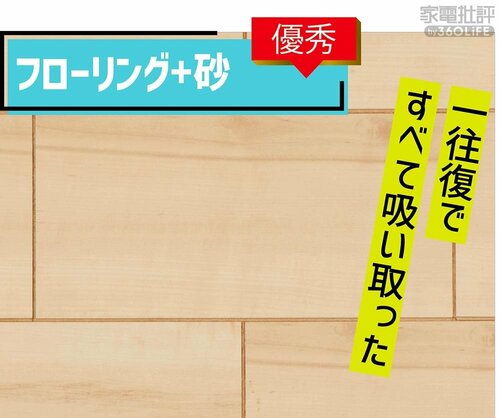フローリング＋砂：優秀 キャニスター掃除機おすすめ イメージ