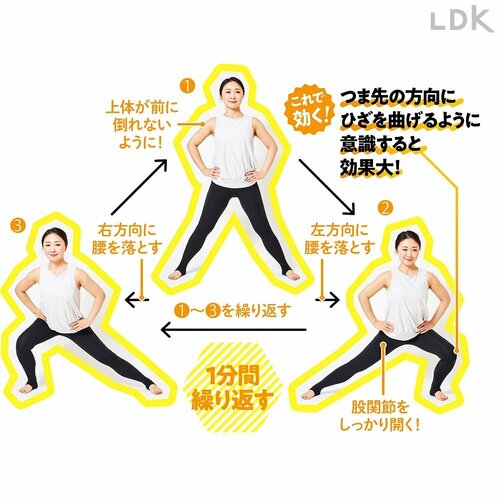 つま先の方向にひざを曲げるように意識すると効果大! ズボラストレッチおすすめ イメージ