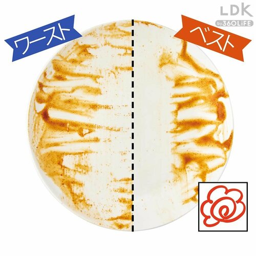 油汚れもスルン落ち! イメージ