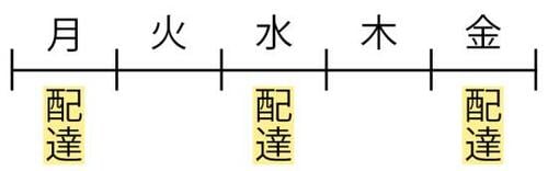 メリット1:空いた時間を有効活用