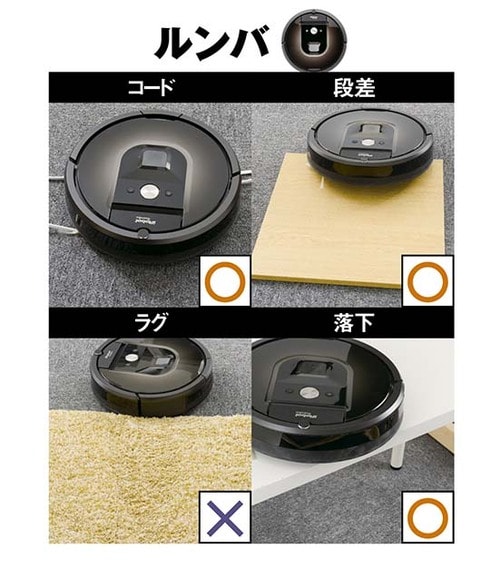 【賢さ比較】効率は少し悪いが時間をかけてルンバ並に掃除 イメージ6