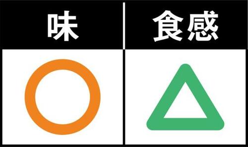C評価: 五十嵐はパサついて甘みが少ない イメージ2