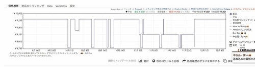 あえてセールを外して値下げ!? イメージ