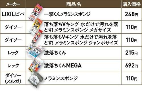 100均製品は使って大丈夫?17製品でテストしてみました イメージ6