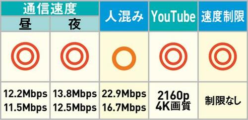 速度と安定性で快適！ 「FUJI Wi-Fi 快適！クラウドプラン]   イメージ3