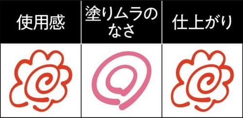 【オススメ】均一肌になれるコスデコ イメージ2
