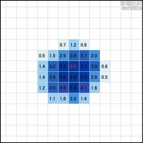 最大風速5.8m/s サーキュレーターおすすめ イメージ2