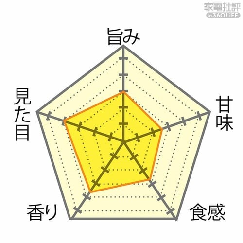 ▼0.5合(標準)52分 全自動炊飯器おすすめ イメージ3