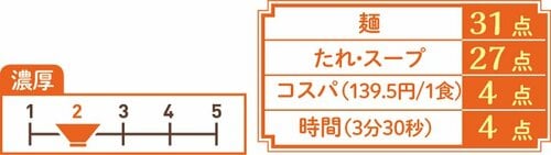 たれがさっぱりしすぎで惜しい!シマダヤ「もみ打ち」ごまだれ イメージ3
