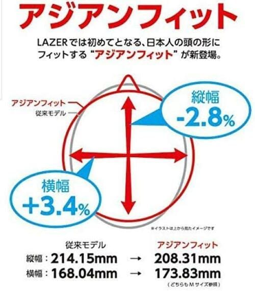 7位: フィット調節がしやすいアジアンモデル「LAZER」 ロードバイク用ヘルメットおすすめ イメージ