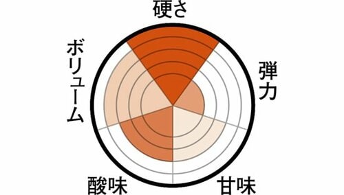 噛みしめると果汁が広がる携帯サイズの噛み締めグミ