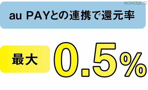 ゴールドを作らないと得はないうえ、使いこなすのは結構面倒 QRコード決済おすすめ イメージ2
