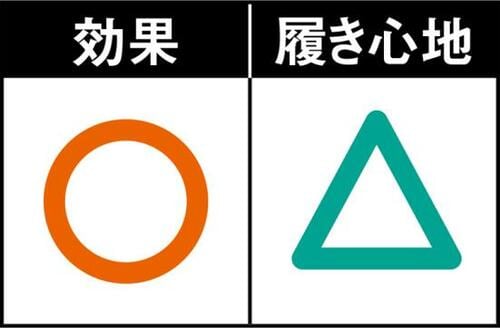 C評価: 締め付けが弱めで歩行が困難…
